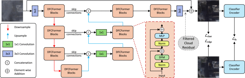 Downstream Task-Aware Cloud Removal for Very-High-Resolution Remote Sensing Images: An Information Loss Perspective