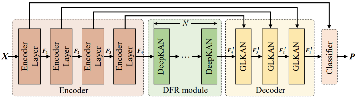 Kolmogorov--Arnold Network for Remote Sensing Image Semantic Segmentation